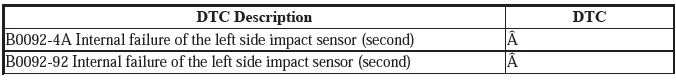 Supplemental Restraint System - Diagnostics